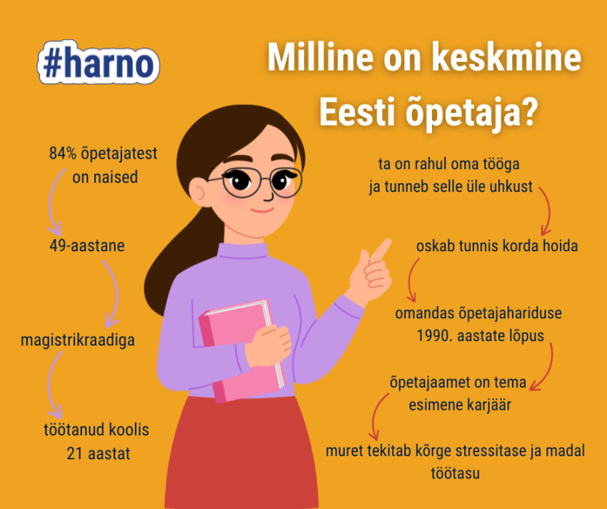 Milline on Eesti õpetaja_joonis